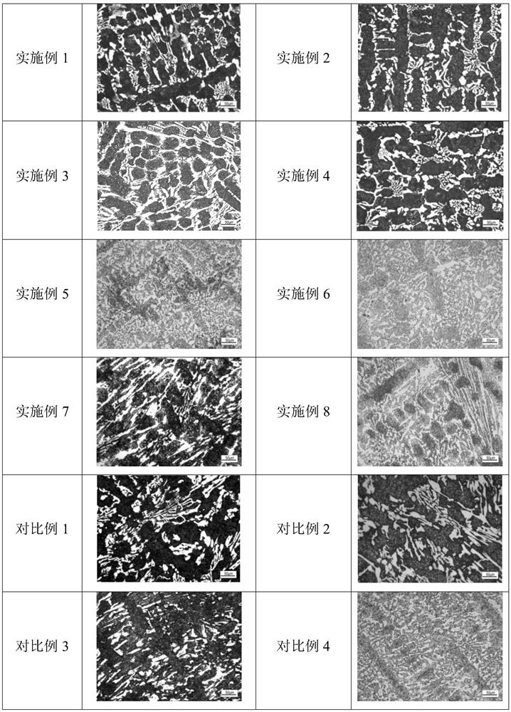 Mo-containing high-chromium wearproof alloy material and preparation method thereof