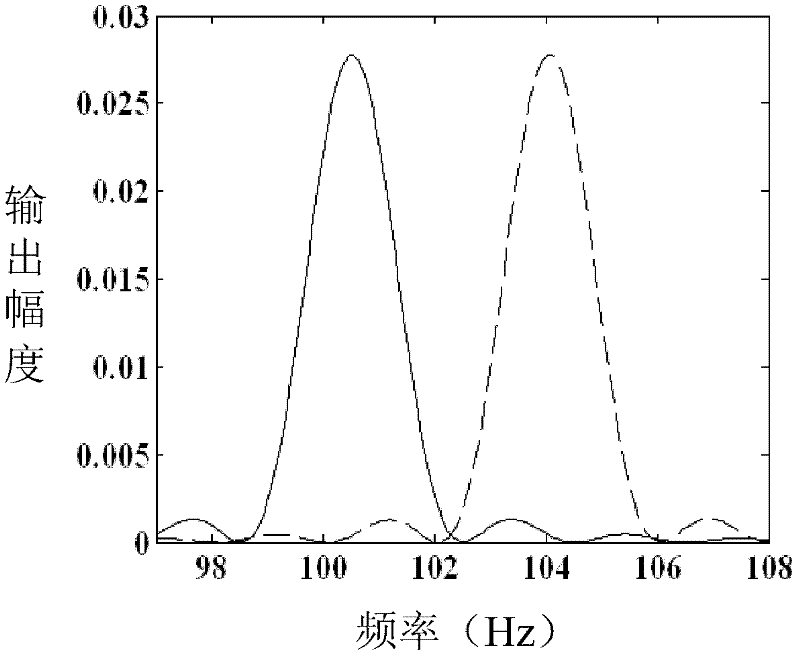 Device and measuring method for measuring magnetoconstriction coefficient through multi-beam laser heterodyne secondary harmonic method