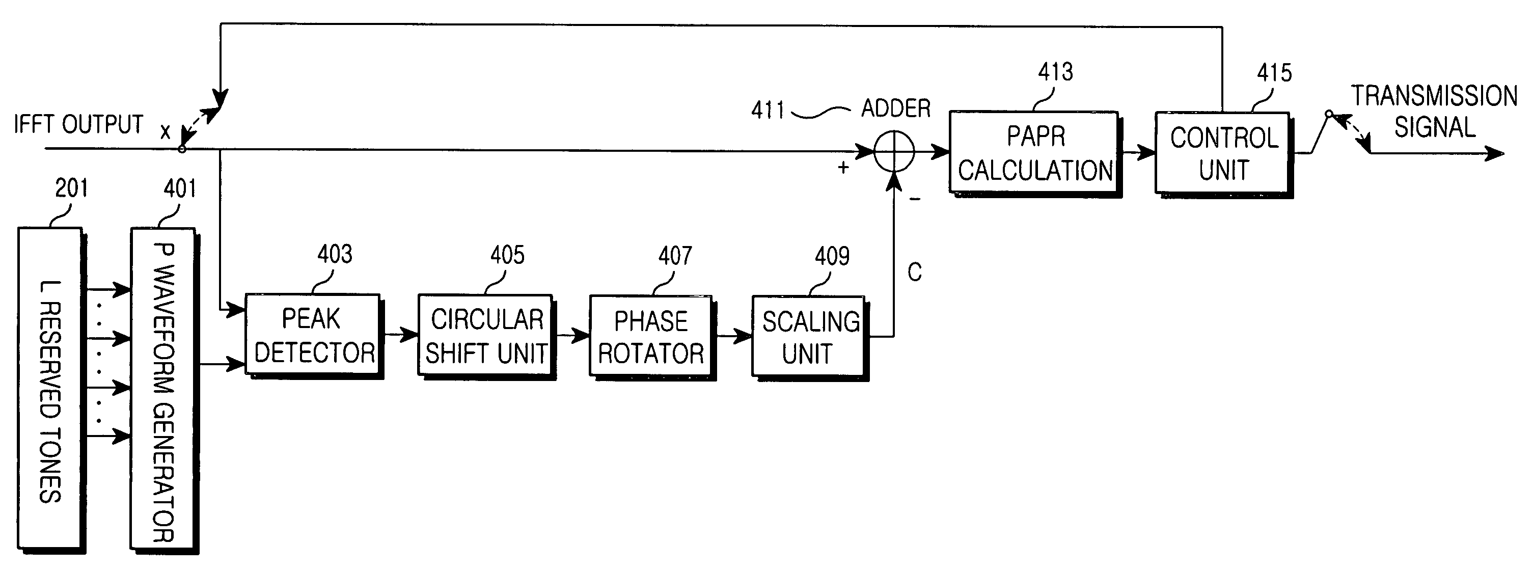 Apparatus and method for reducing PAPR in OFDM communication system