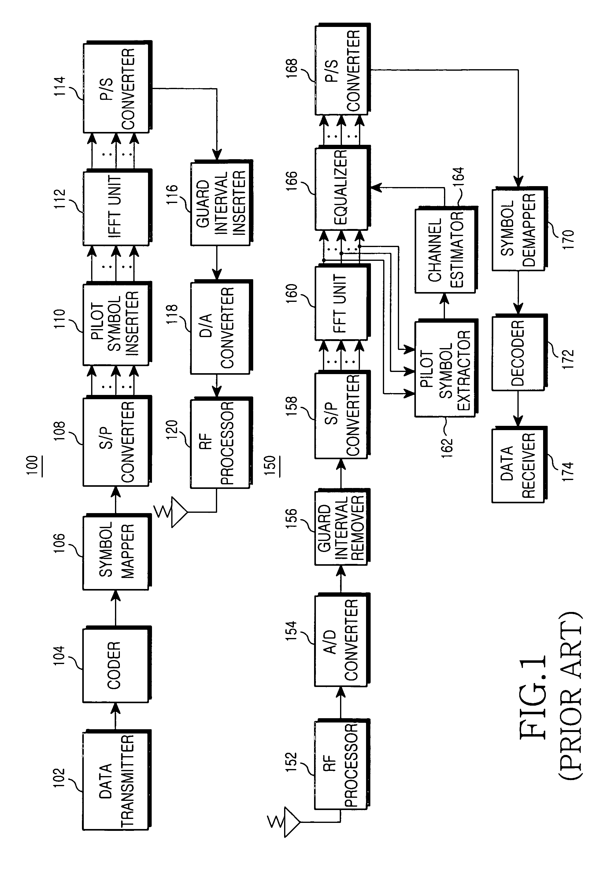 Apparatus and method for reducing PAPR in OFDM communication system