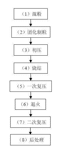 Electric contact material made of silver-tungsten carbide graphite and preparation method thereof