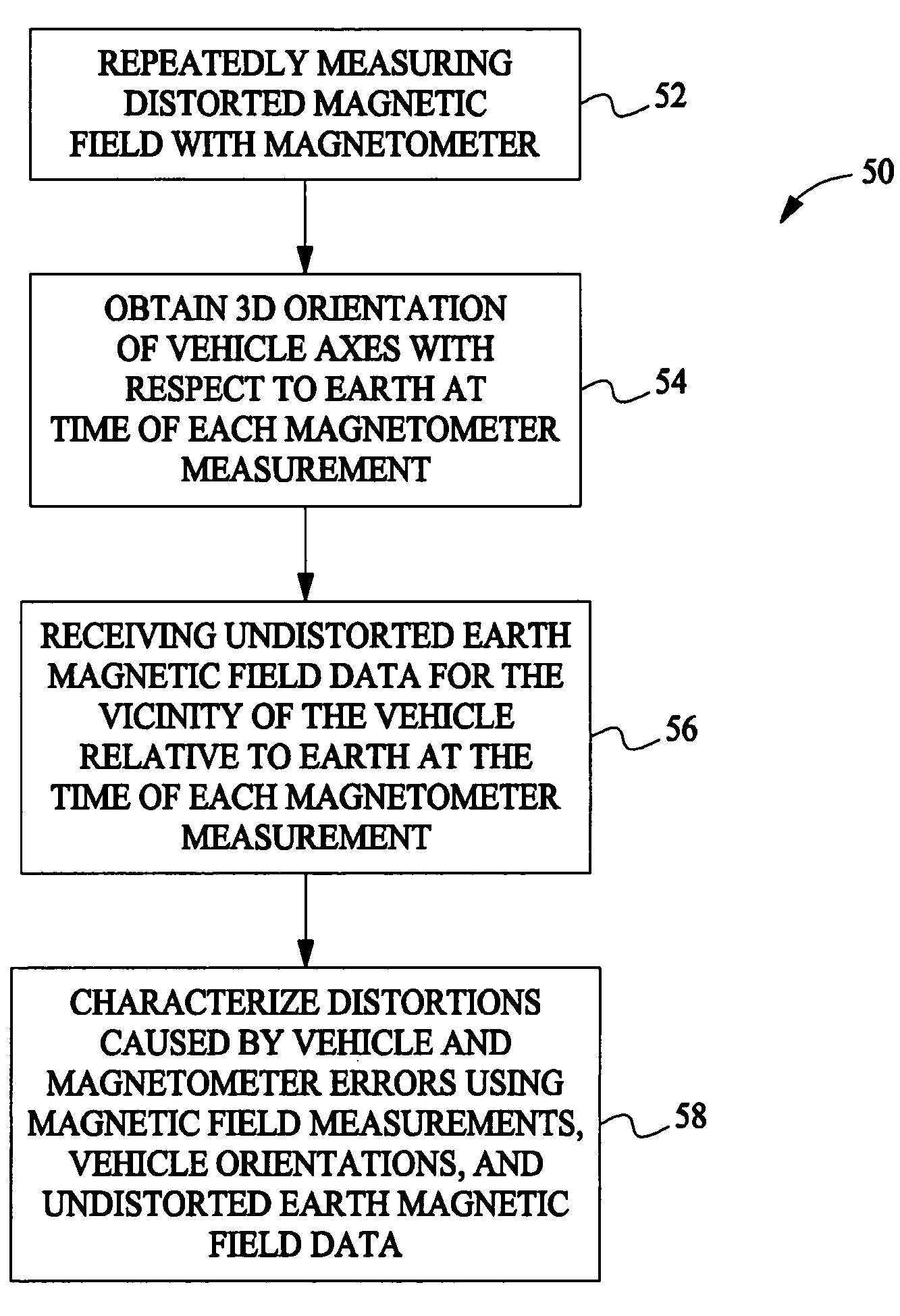 Methods and apparatus for automatic magnetic compensation