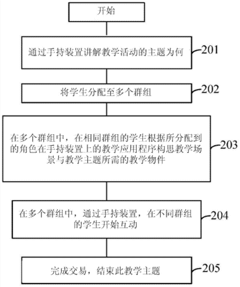 Stitching interactive teaching system and teaching method