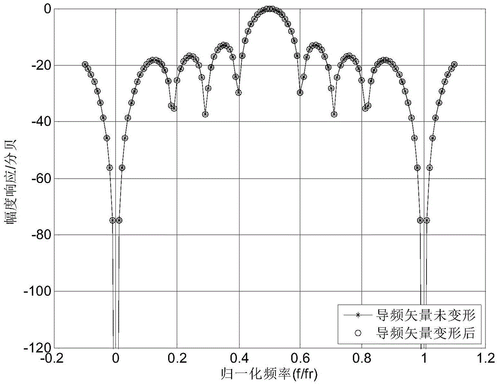 Radar echo filtering method based on moving target detection