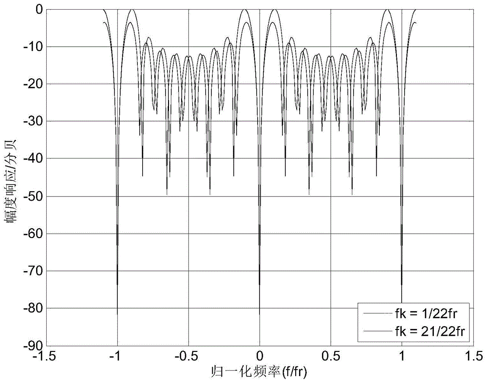 Radar echo filtering method based on moving target detection