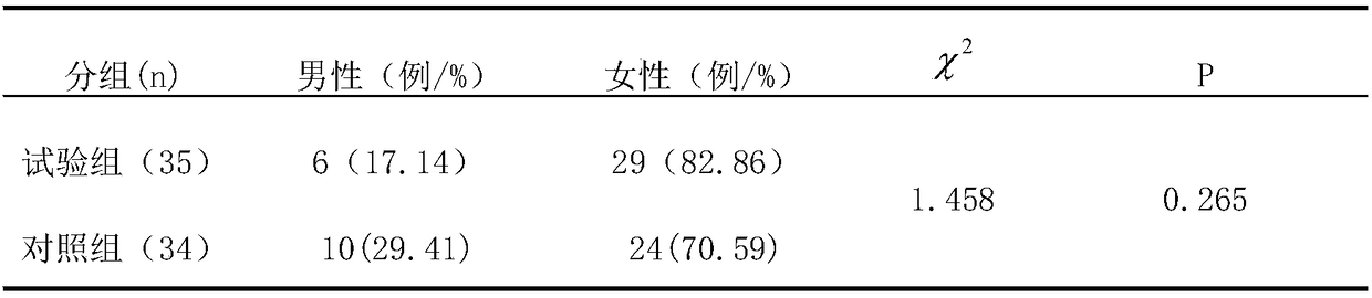 Traditional Chinese medicine composition for treating functional constipation and application thereof