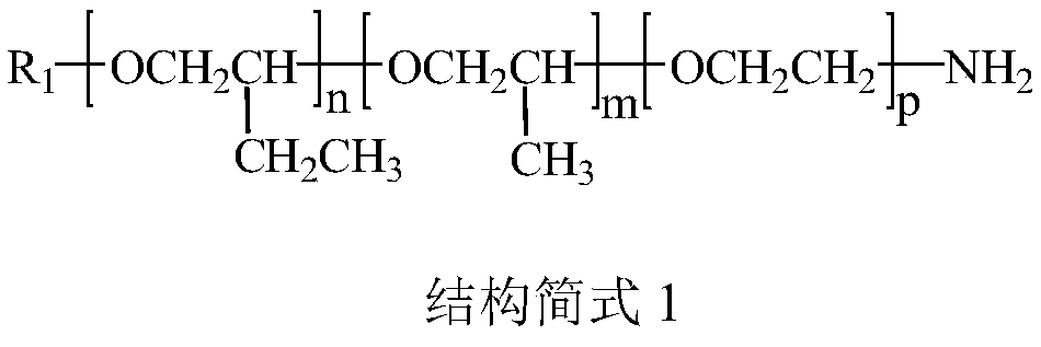 Super-strong-adsorptivity concrete rheological agent and preparation method thereof
