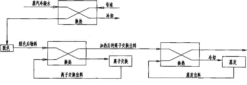 Glucose production process for reducing steam consumption