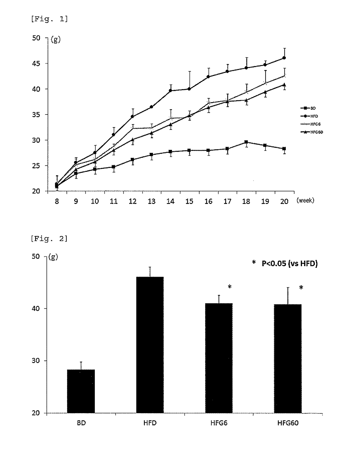 Composition for improving or preventing nonalcoholic fatty liver