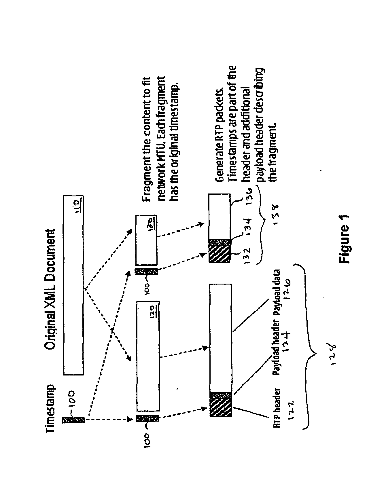 System and method of XML based content fragmentation for rich media streaming
