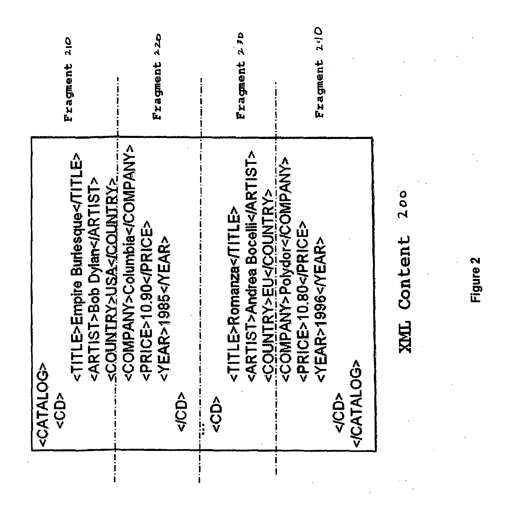 System and method of XML based content fragmentation for rich media streaming