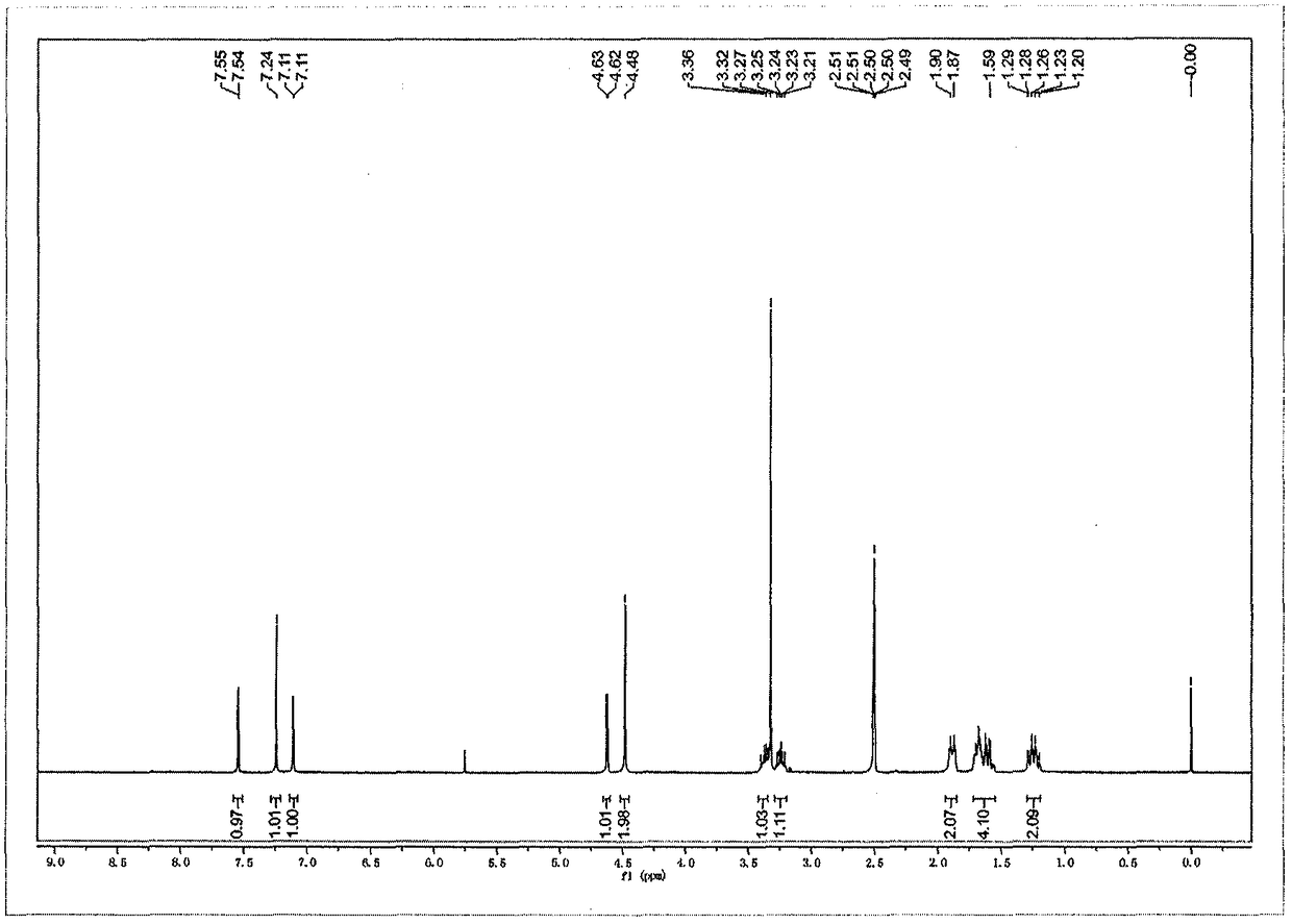Preparation method of ambroxol hydrochloride impurity reference substance