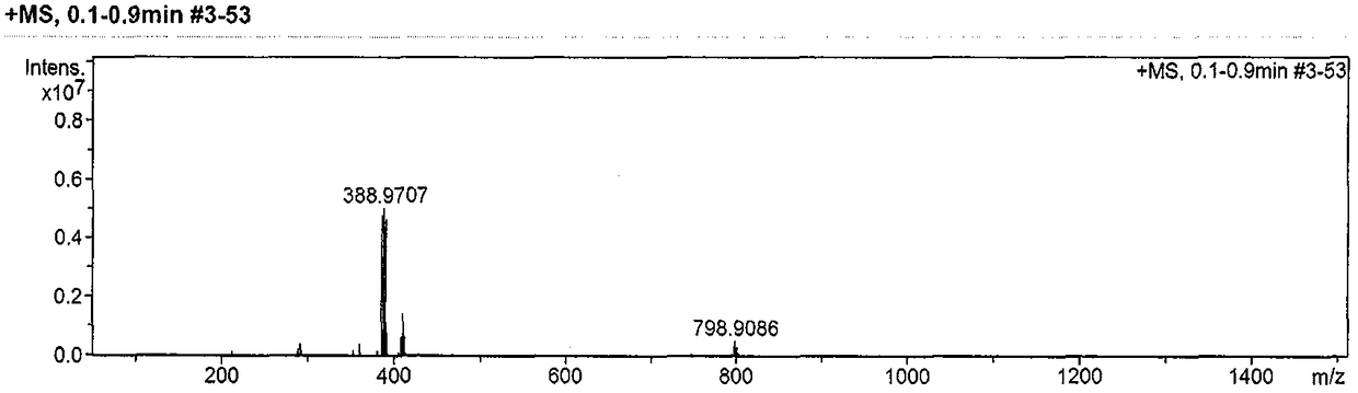 Preparation method of ambroxol hydrochloride impurity reference substance