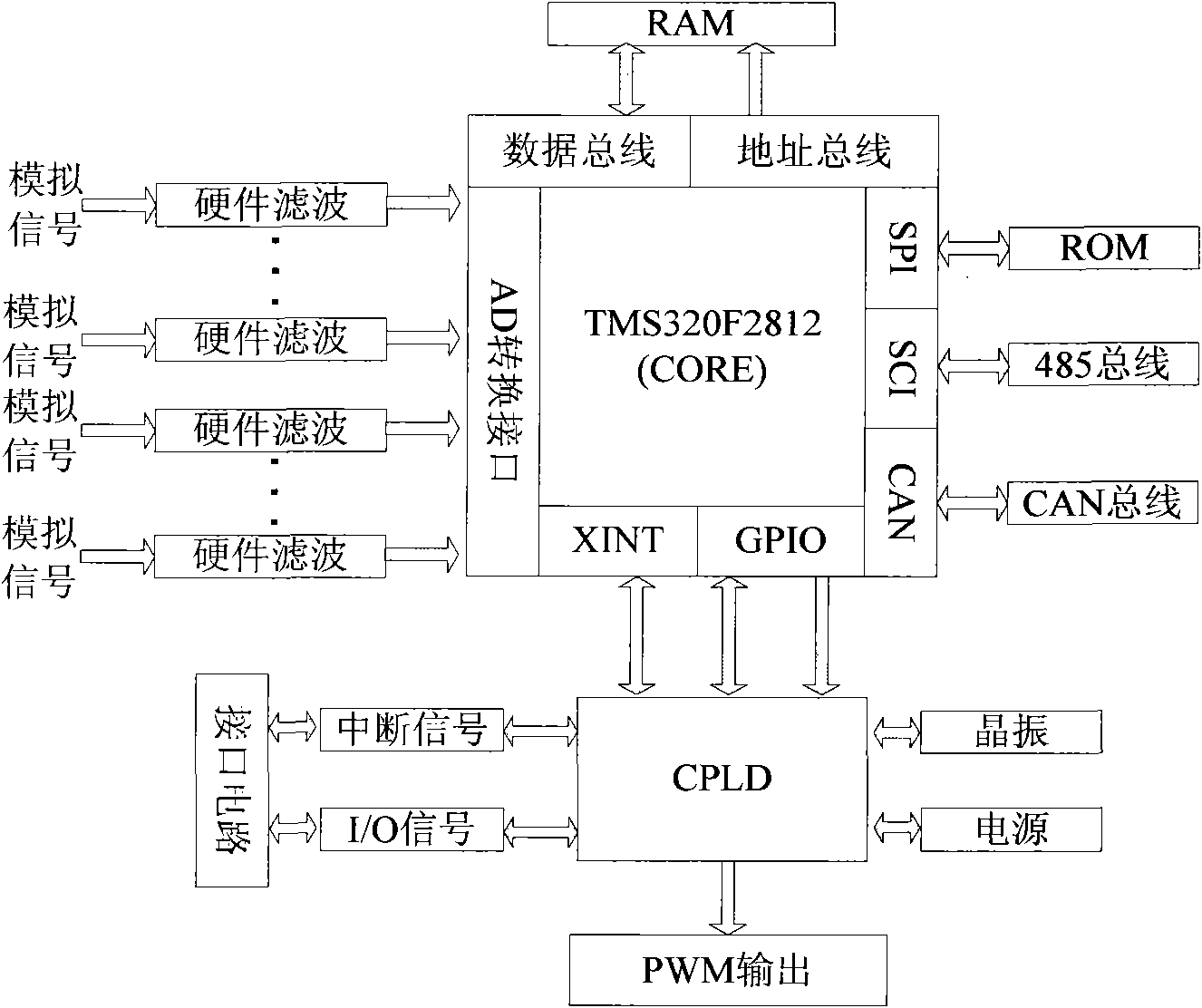 Power supply control system of bidirectional electric automobile charger