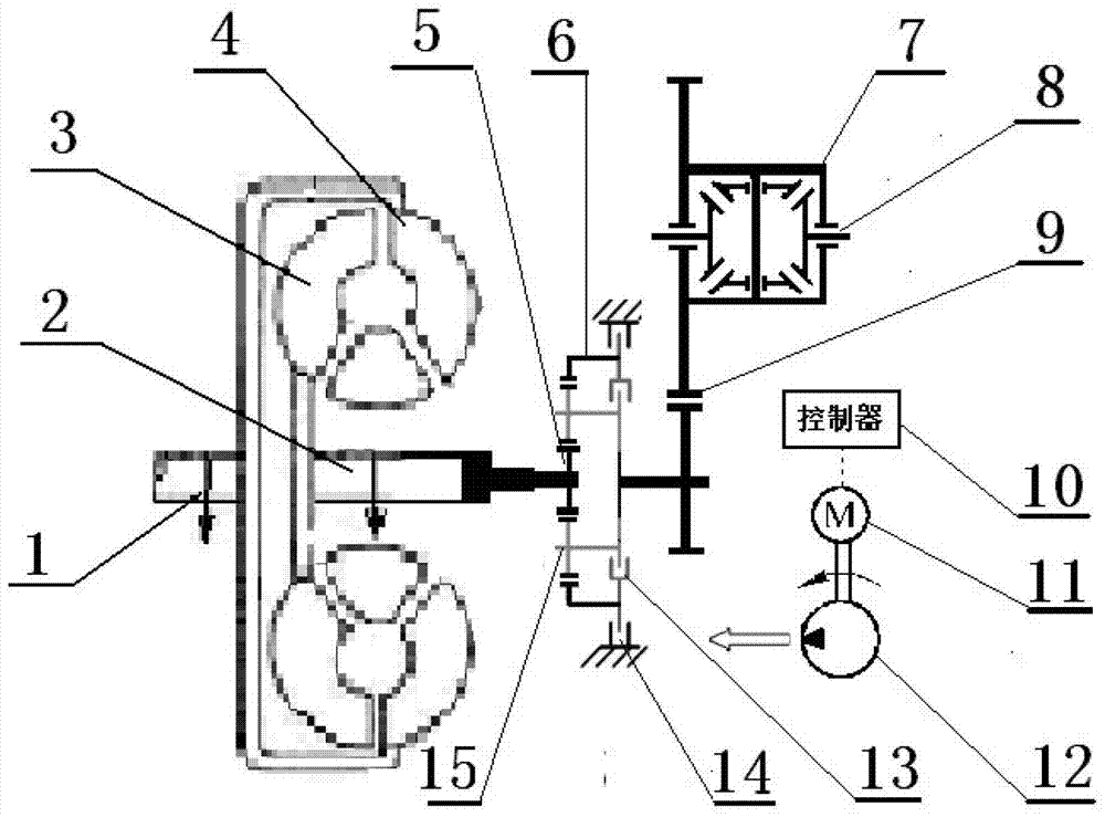 A kind of electric vehicle transmission and transmission method