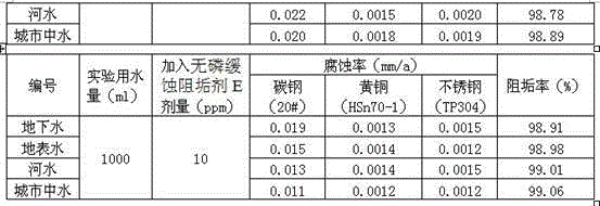 Non-phosphorus scale and corrosion inhibitor containing fulvic acid and preparation method thereof