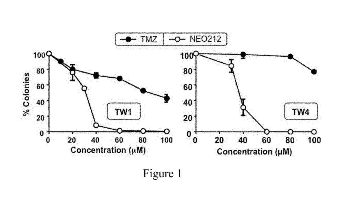 Method of treating nasopharyngeal carcinoma using perillyl alcohol derivative