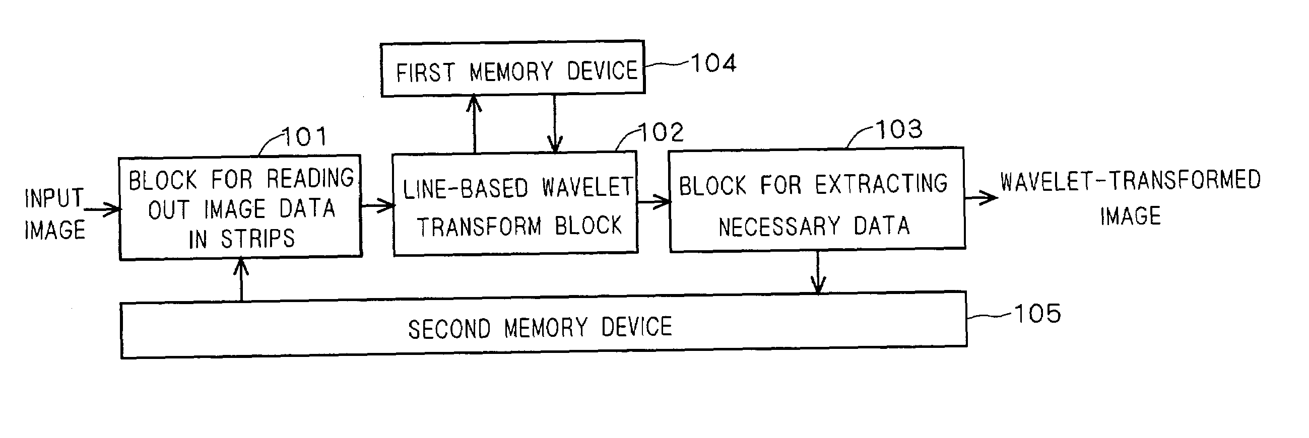 Wavelet processing apparatus and wavelet processing method