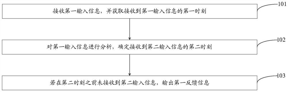 An information processing method, electronic device and computer storage medium