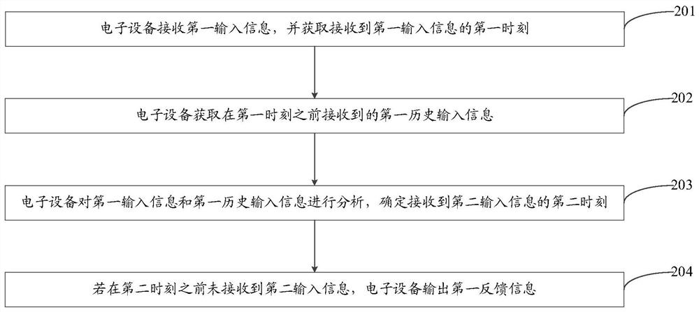 An information processing method, electronic device and computer storage medium