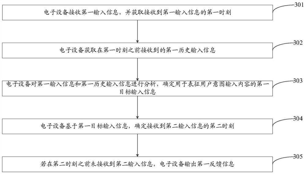 An information processing method, electronic device and computer storage medium