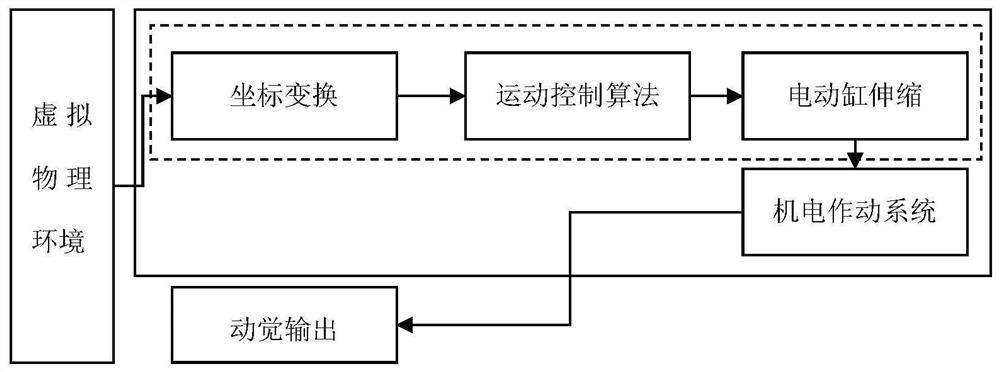 Lower limb rehabilitation robot and motility control method thereof