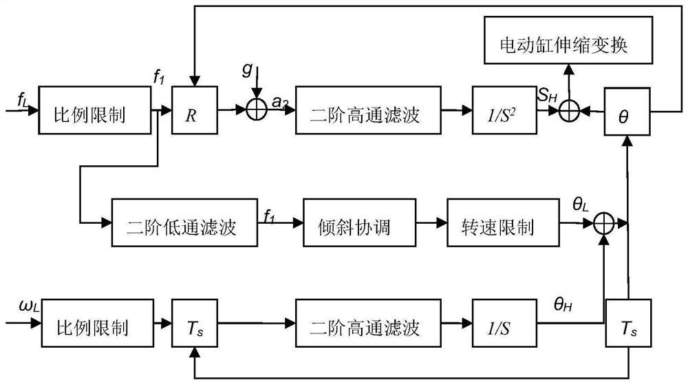 Lower limb rehabilitation robot and motility control method thereof