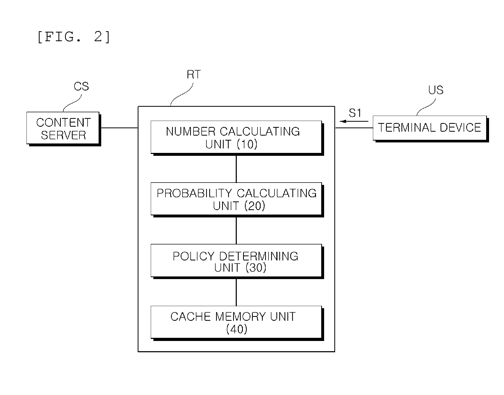 Router and operating method thereof