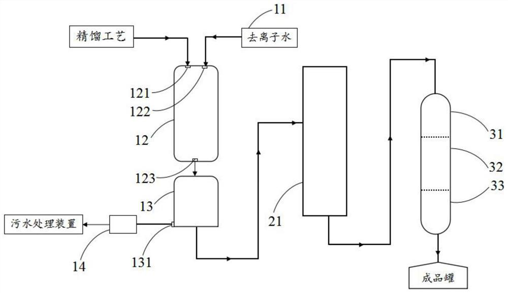 Continuous purification system and method for spice-grade benzyl acetate