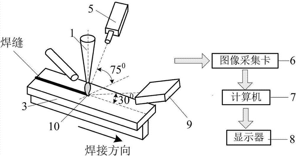 Laser lap welding gap detecting system and laser lap welding gap detecting method based on molten pool image visual sensing