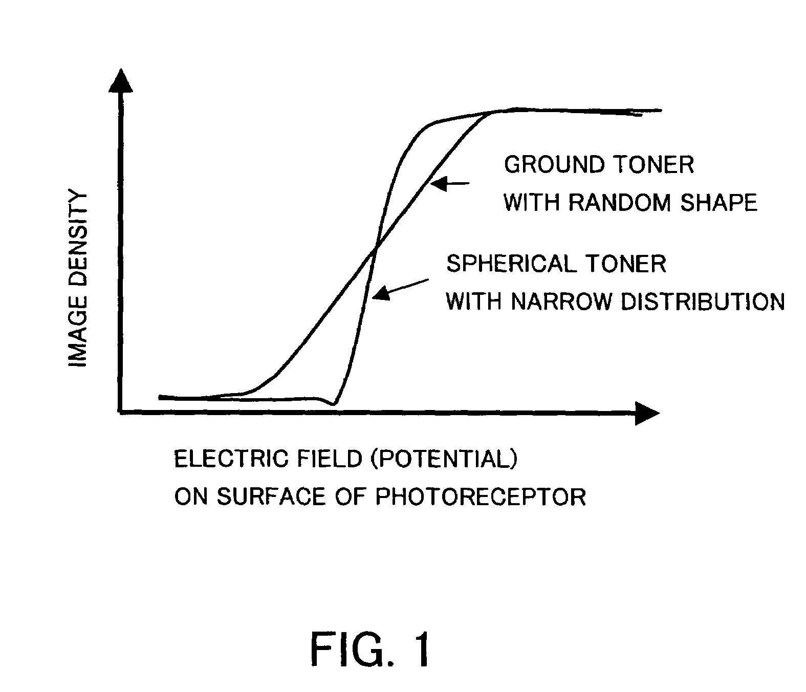 Electrostatic latent image developer, image forming method, and image forming apparatus