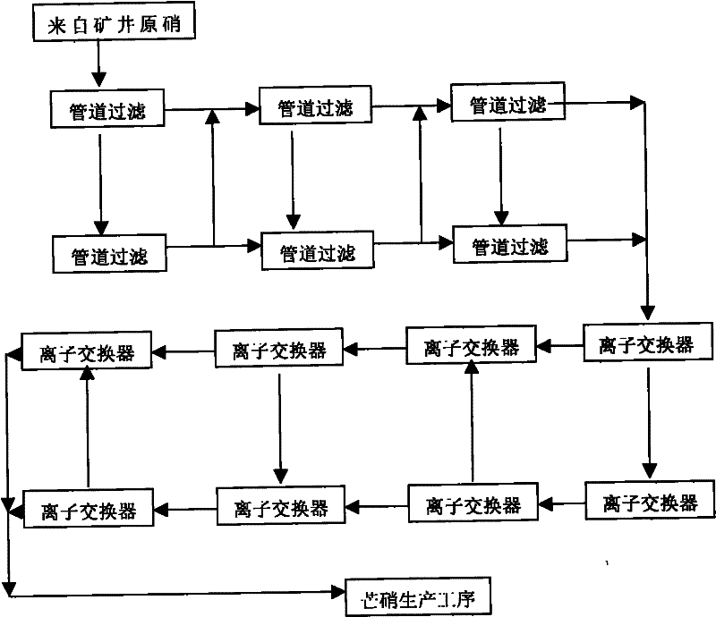 Process for treating mirabilite liquid