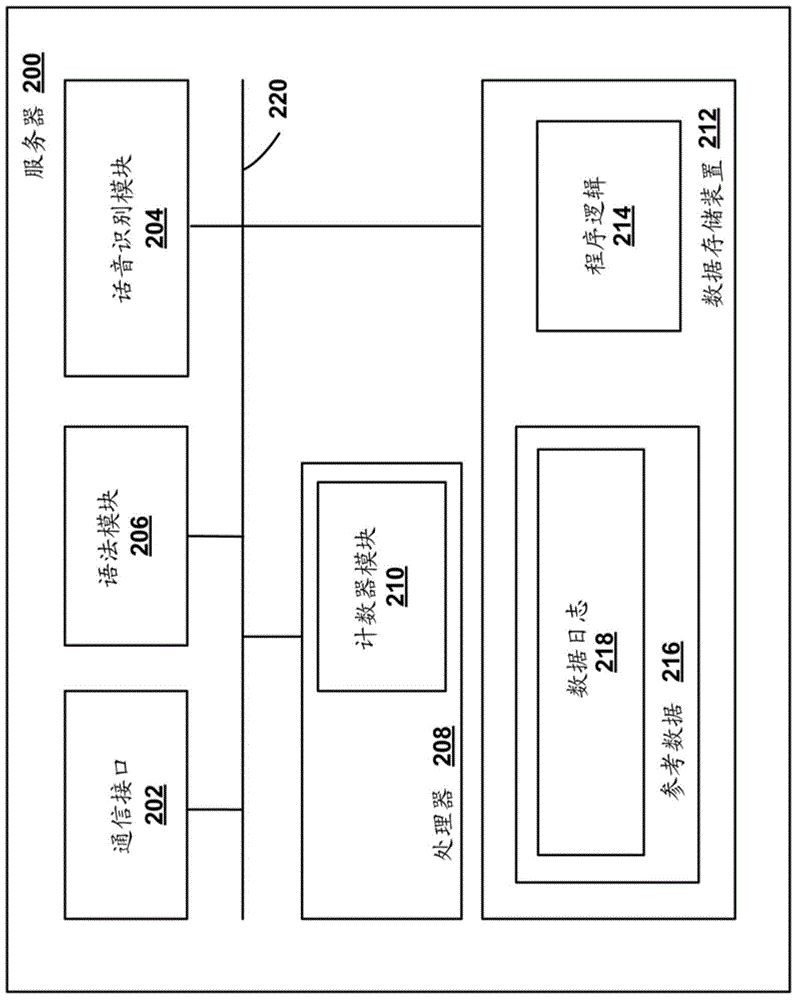 Methods and systems for providing speech recognition systems based on speech recordings logs