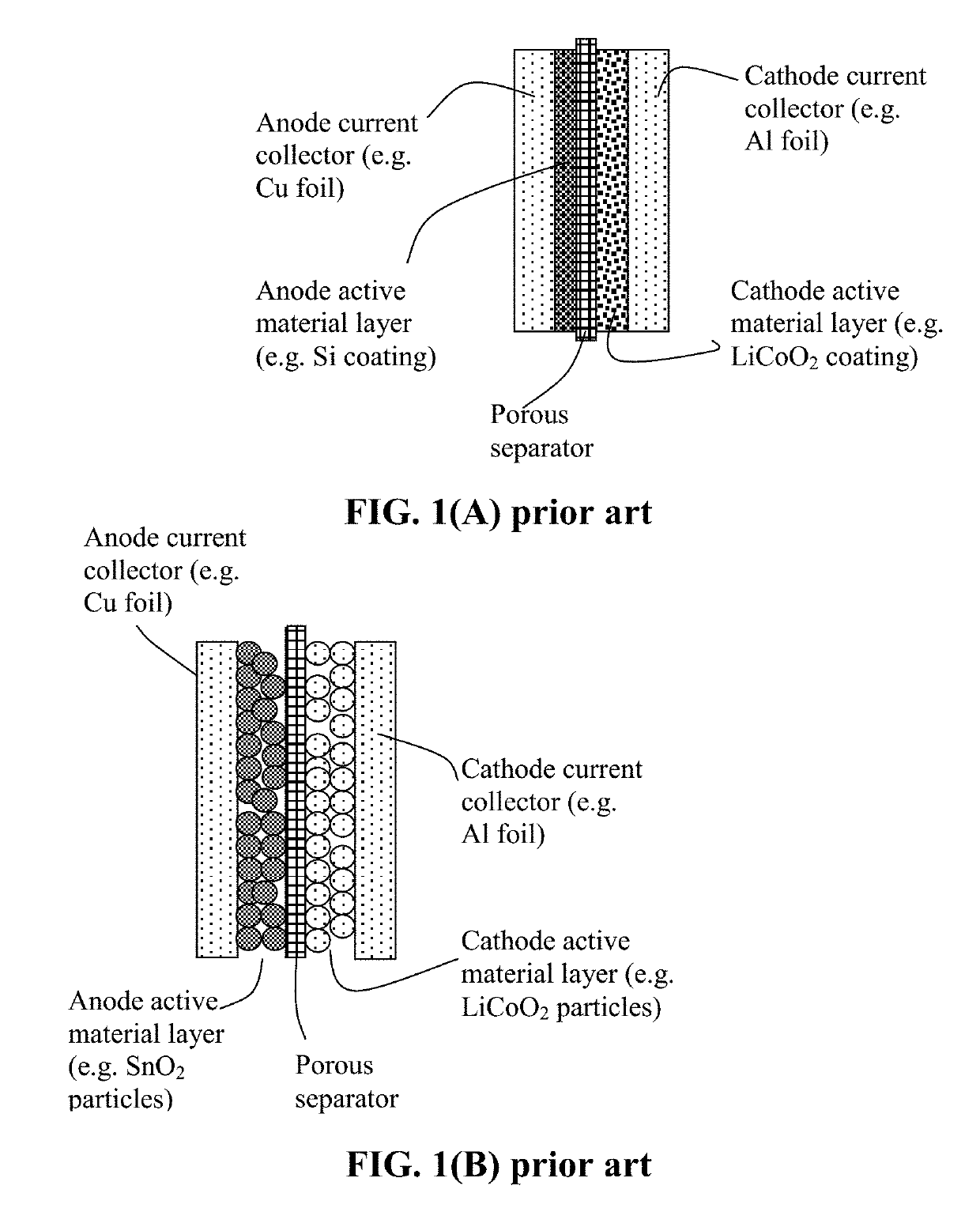 Method of Producing Anode or Cathode Participates for Alkali Metal Batteries
