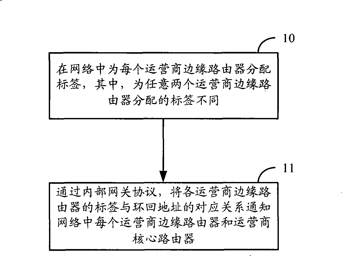 Method and apparatus for distributing label