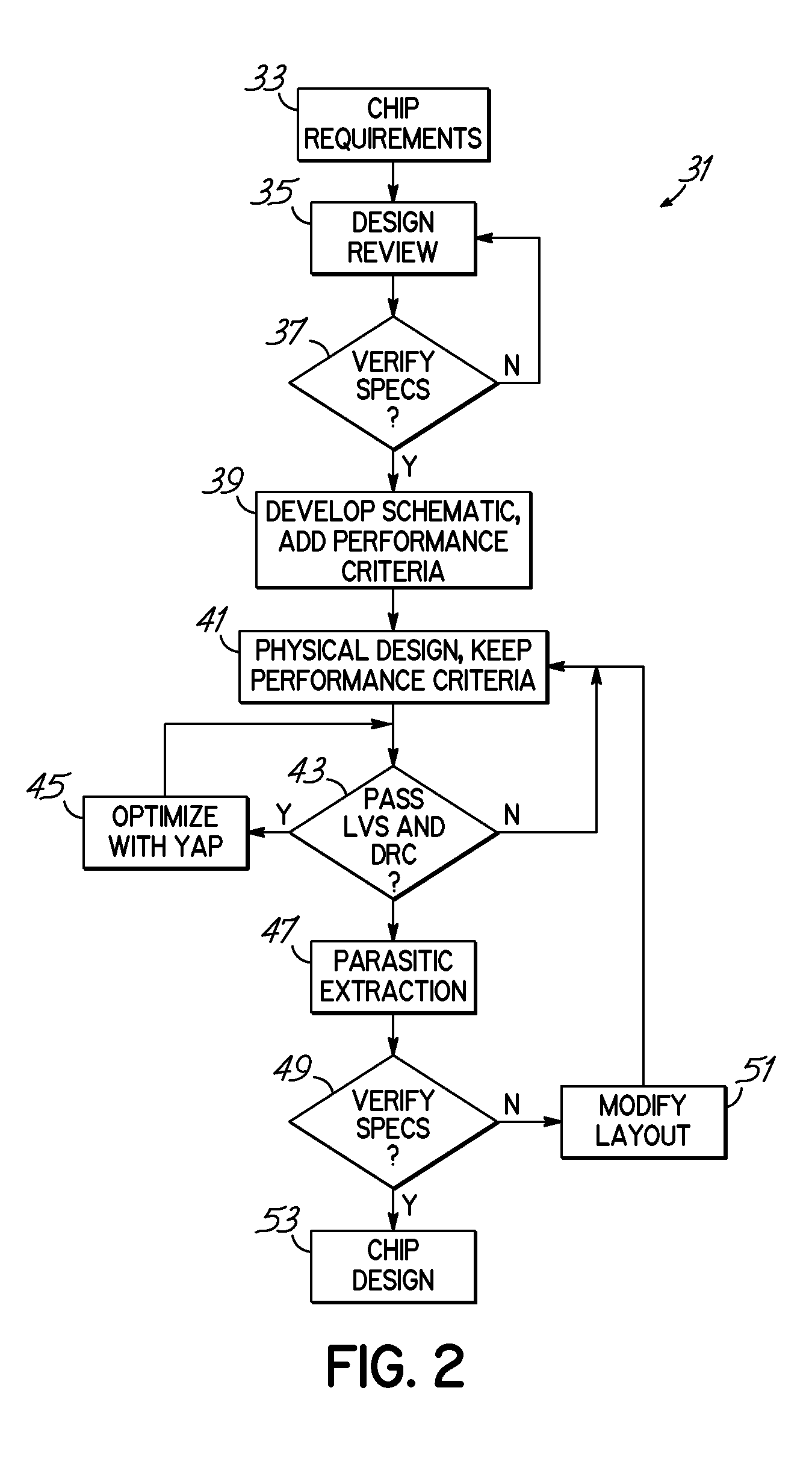 Variable Performance Ranking and Modification in Design for Manufacturability of Circuits