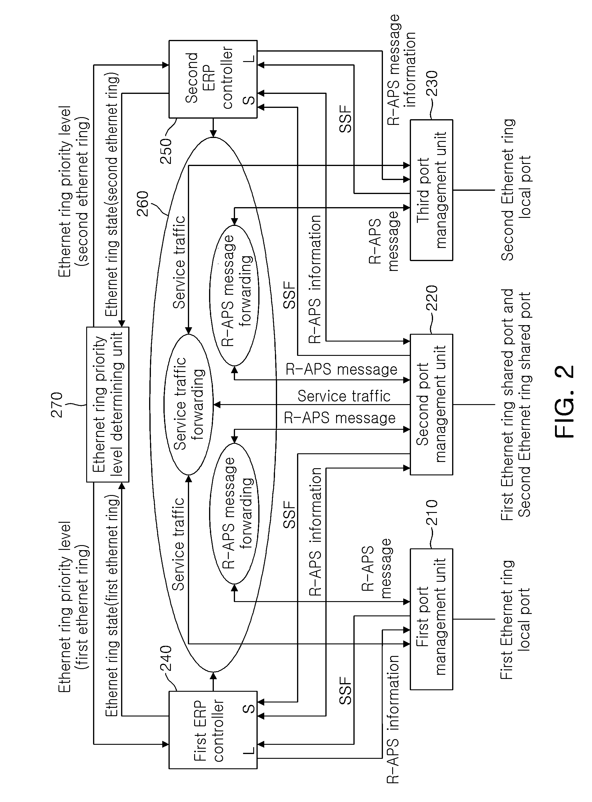 Method and system for protection switching in ethernet ring