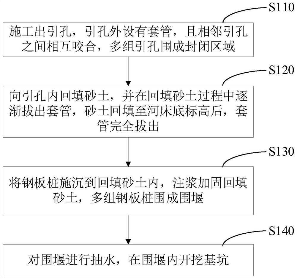 Steel sheet pile cofferdam construction method