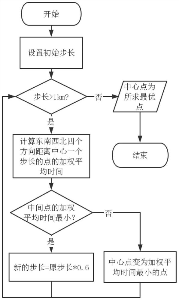 A multi-departure multi-project travel planning recommendation method and system