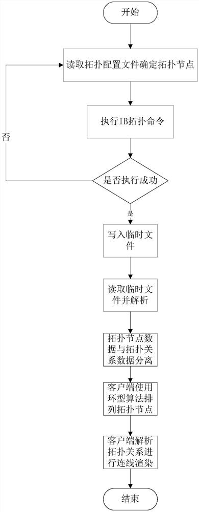 Method and device for displaying network topology diagram