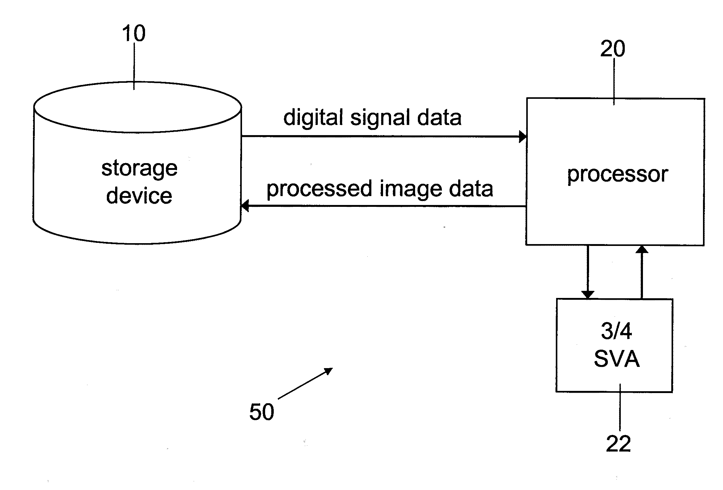 Three quarter spatially variant apodization