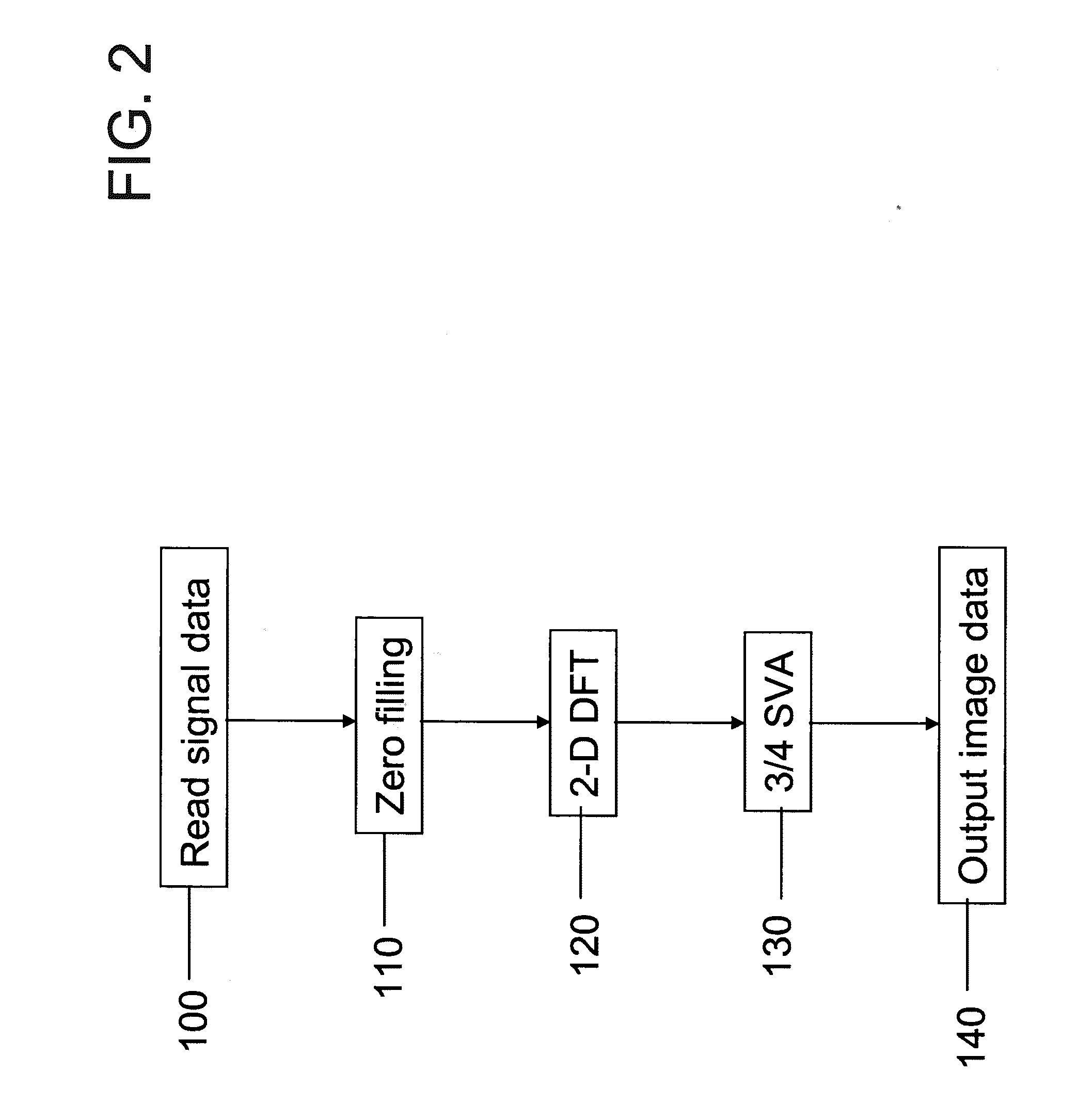 Three quarter spatially variant apodization