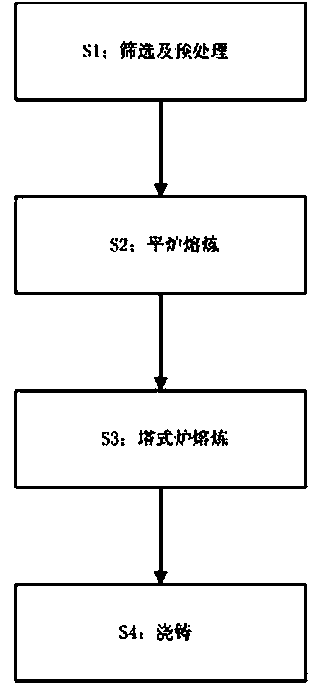 Application method of aluminium scraps in aluminium alloy cylinder cover casting