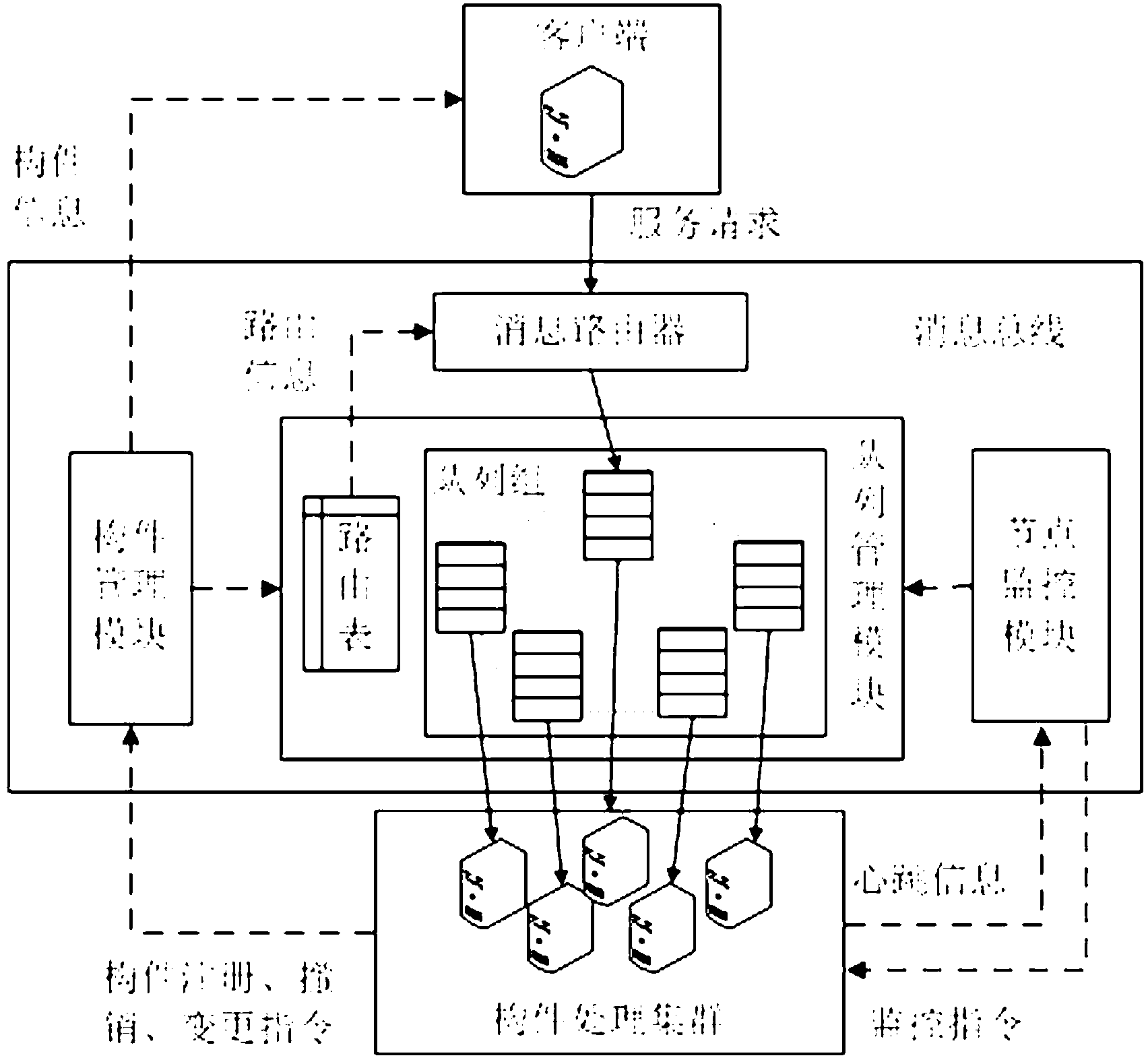 Operating system bus and balancing method supporting online expansion and retraction of components