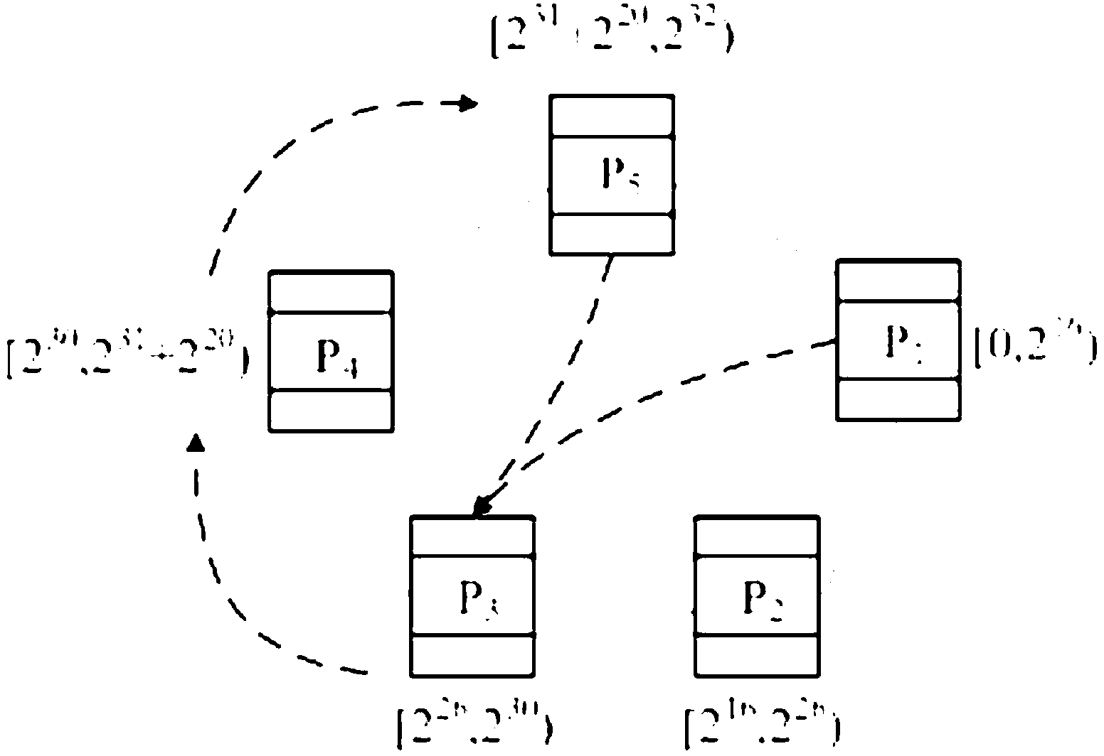 Operating system bus and balancing method supporting online expansion and retraction of components