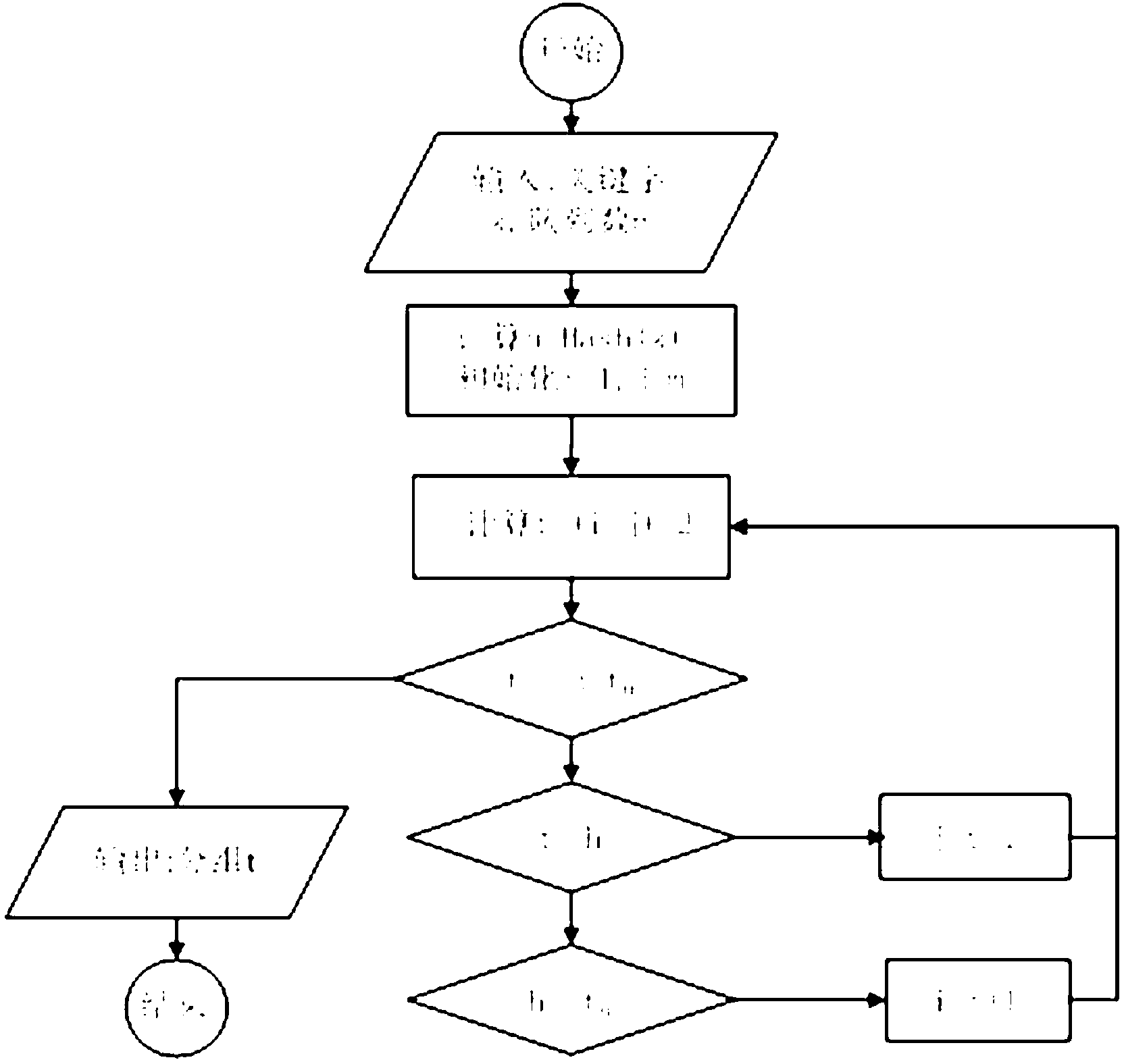 Operating system bus and balancing method supporting online expansion and retraction of components