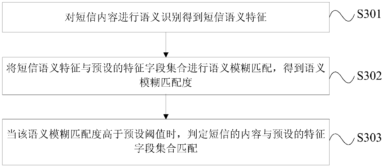 Information prompting method, device and mobile terminal