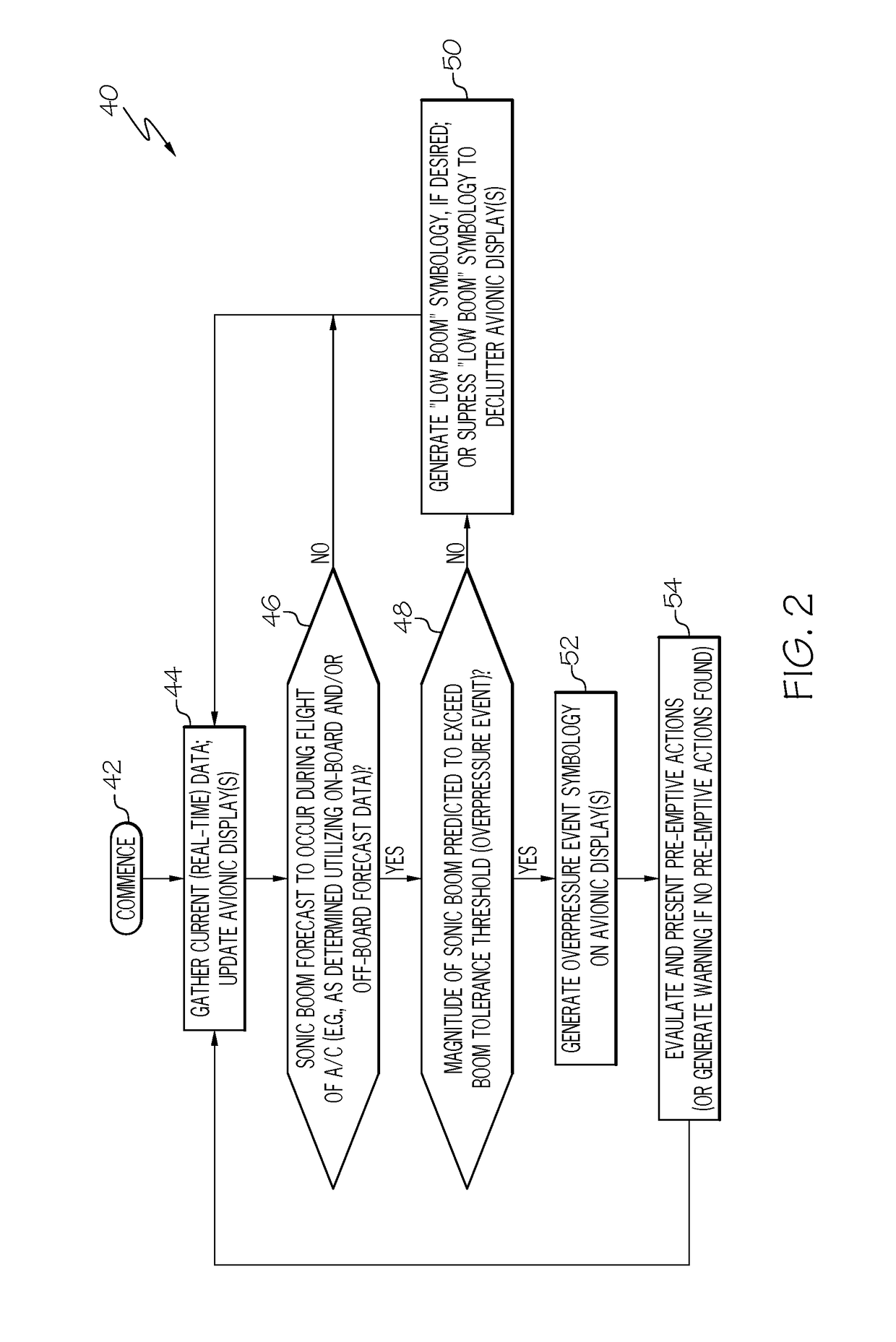 Systems and methods for generating avionic displays including forecast overpressure event symbology