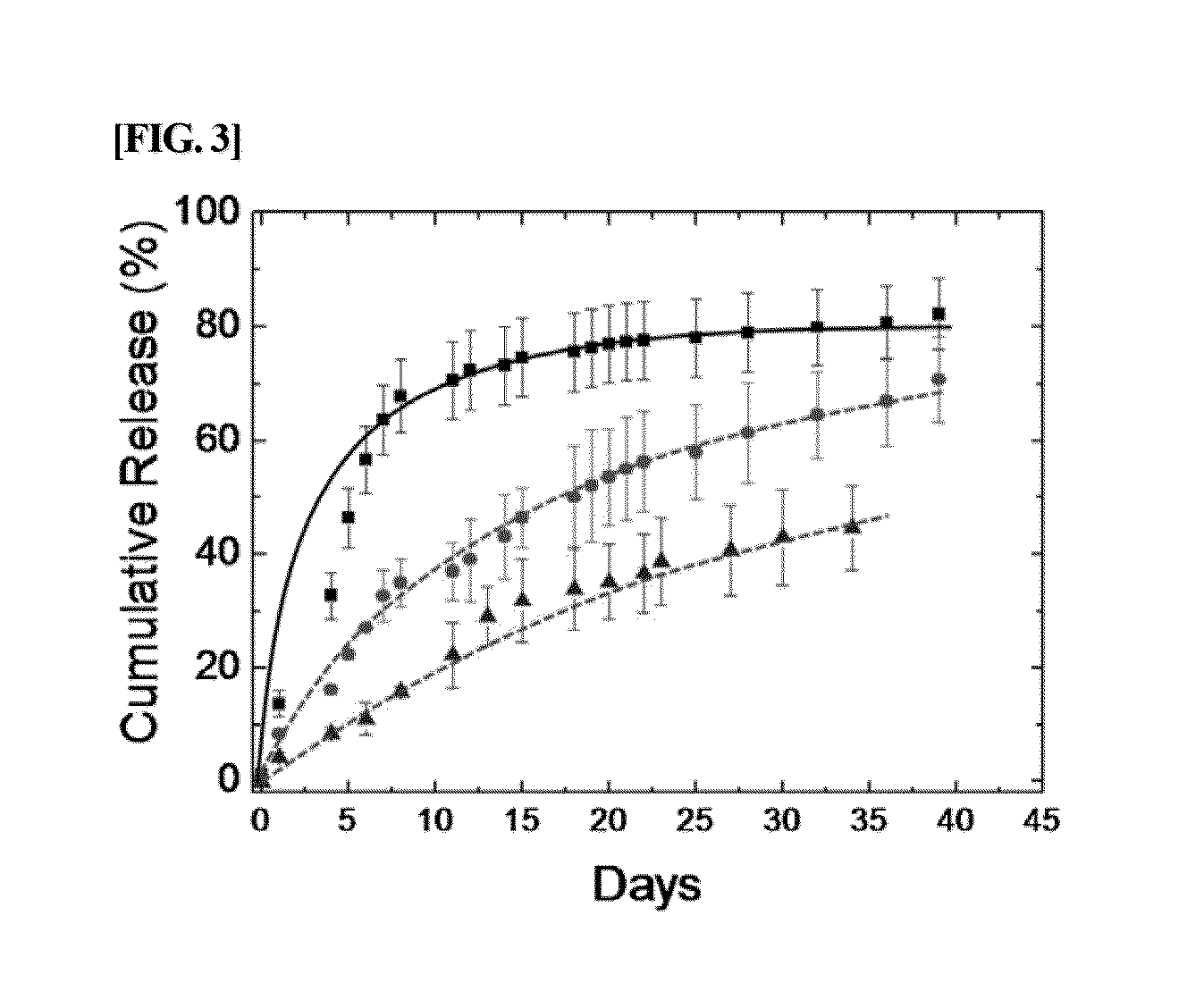 Albumin conjugated temperature and pH-sensitive multi-block copolymer, a method of preparation thereof and drug delivery system using the same