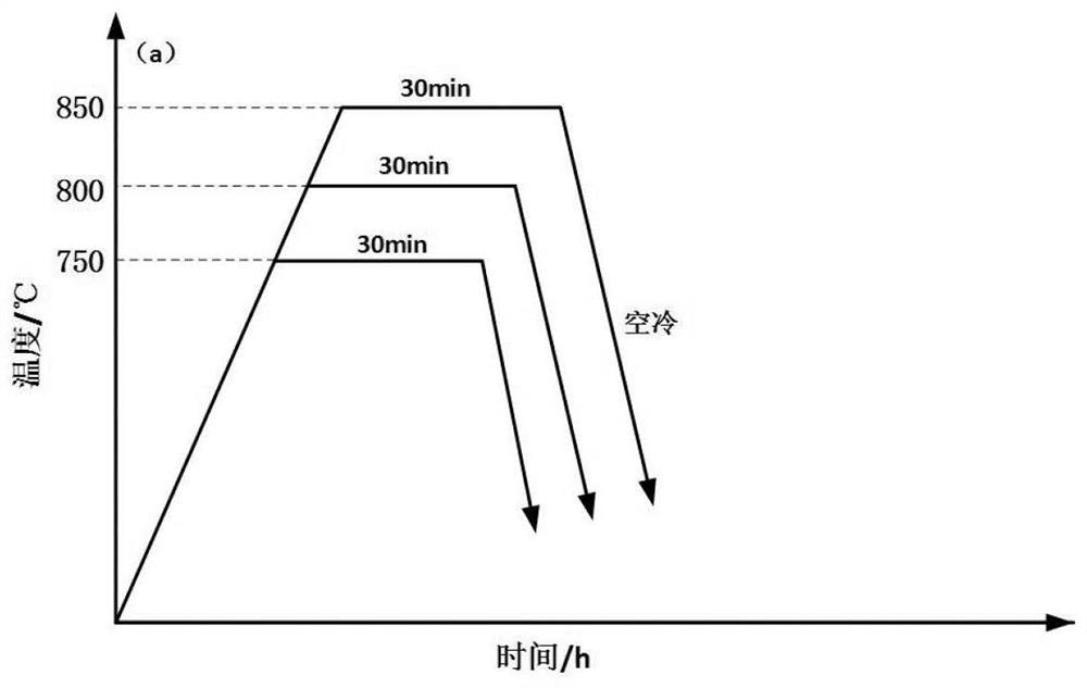 A kind of high-strength plastic product medium manganese steel and preparation method thereof